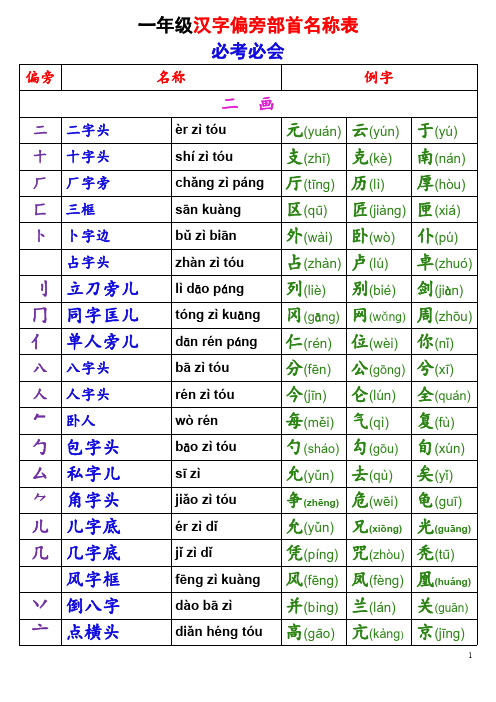 一年级偏旁部首名称表