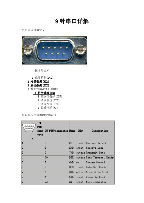 串口详解