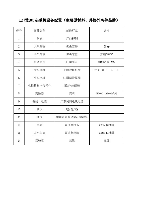 起重机设备配置,主要零部件品牌