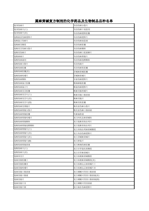 含特殊药品复方制剂与终止妊娠药品