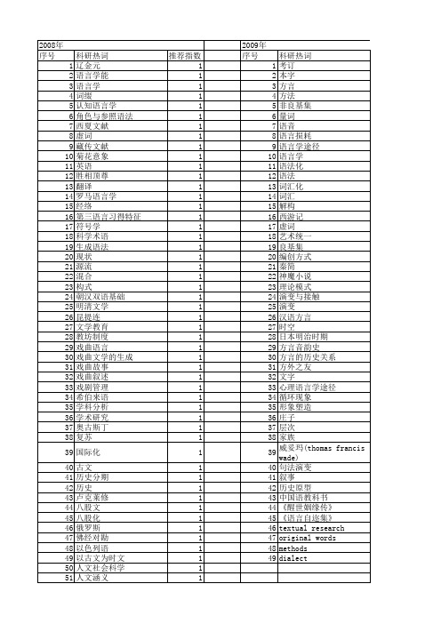 【国家社会科学基金】_历史语言学_基金支持热词逐年推荐_【万方软件创新助手】_20140809