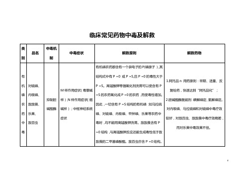 药物中毒与解救