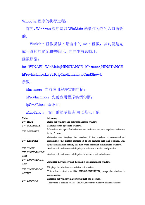 MFC学习总结(重要)