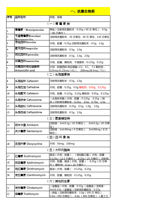 2013国家基本药物目录(最新版)