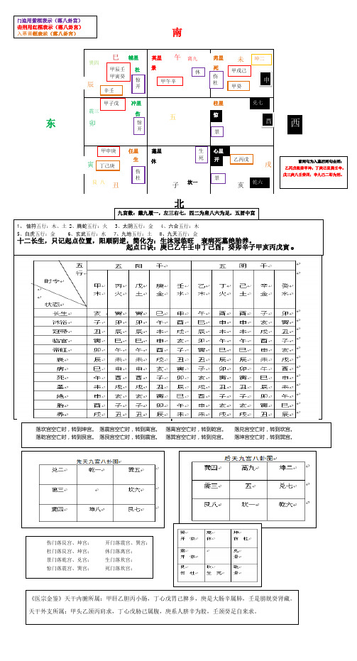 奇门门神星知识宫位图示