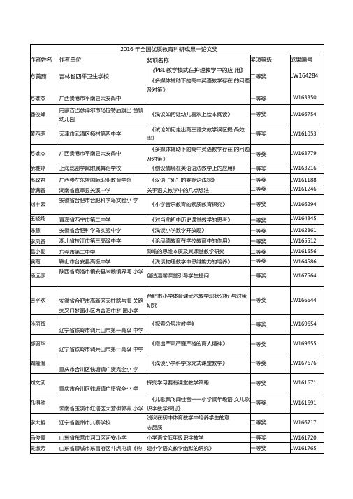 2016年全国优质教育科研成果—论文奖