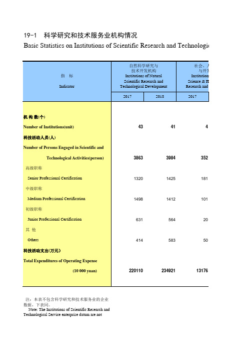 天津市统计年鉴宏观经济数据处理：19-1 科学研究和技术服务业机构情况(2017-2018)