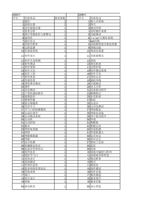 【计算机工程与设计】_功能测试_期刊发文热词逐年推荐_20140726