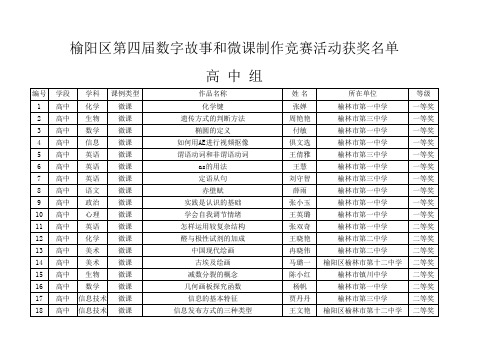 榆阳区第四届数字故事和微课制作竞赛活动获奖名单