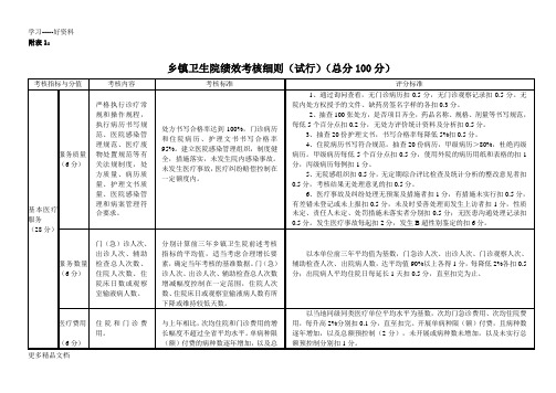 最新乡镇卫生院绩效考核细则