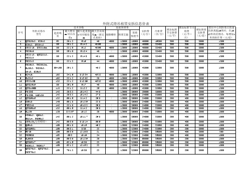 常用塔吊基本参数及租赁价格表