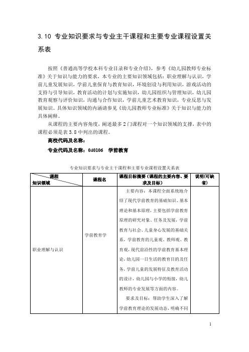 3.10专业知识要求与专业主干课程和主要专业课程设置关系表