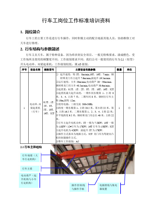 行车操作工岗位标准培训