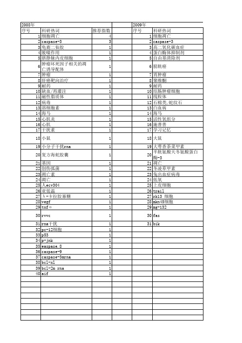 【浙江省自然科学基金】_caspase-3_期刊发文热词逐年推荐_20140811