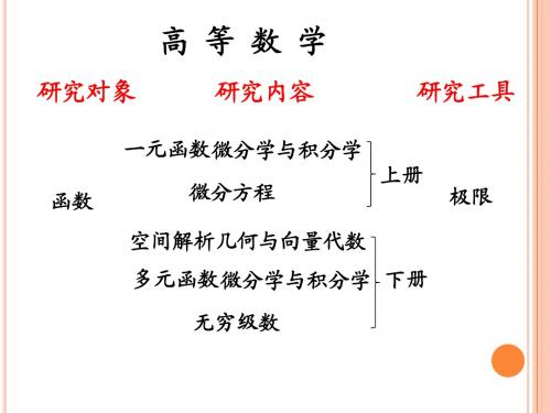 《高等数学》第一节：映射与函数