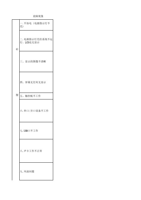 故障判定一览表