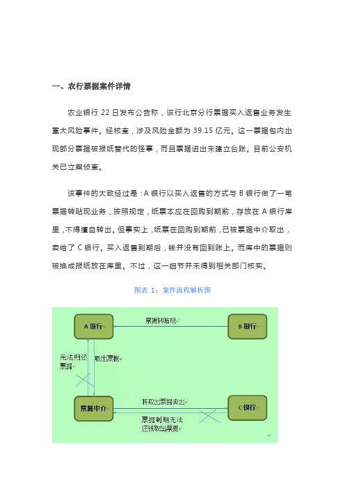 农行票据案全方位透析