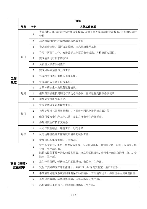 运行工作流程表