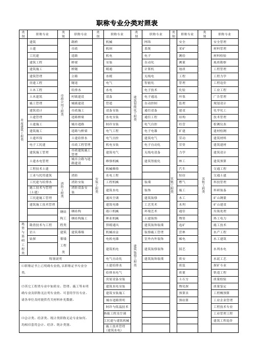 职称专业分类对照表