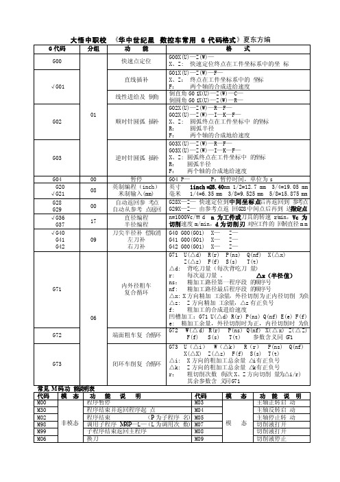 华中世纪星数控车常用G代码格式