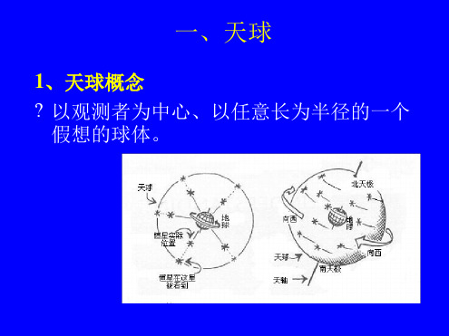 第二讲天球坐标