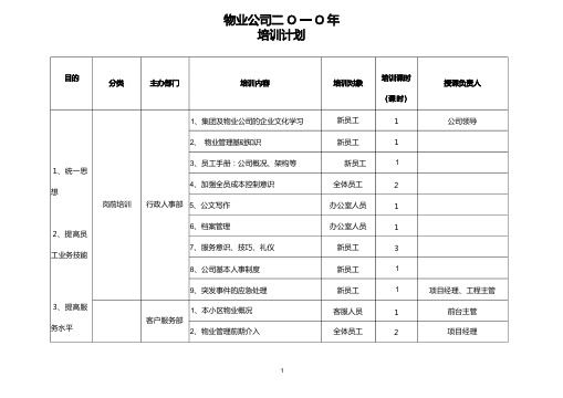 物业公司培训计划