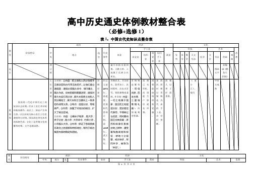 中国古代史通史体例教材整合