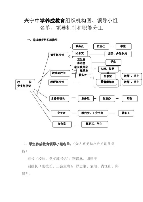 兴宁中学养成教育组织机构图