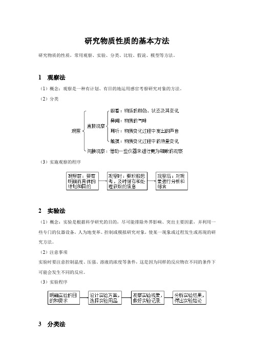 【知识解析】研究物质性质的基本方法