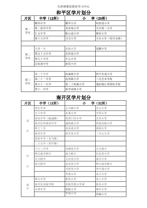 天津2018年小升初划片摇号