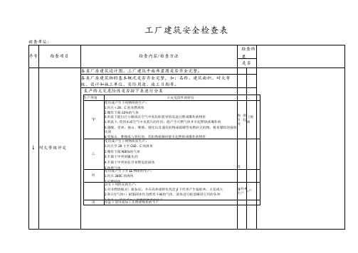 工厂建筑安全检查表