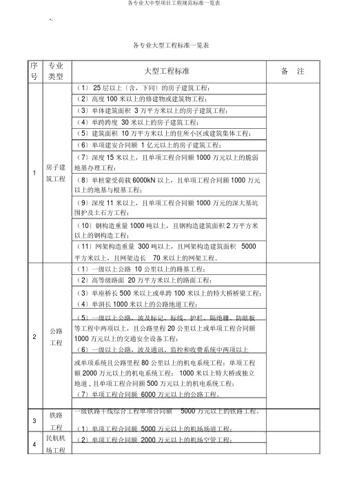 各专业大中型项目工程规范标准一览表