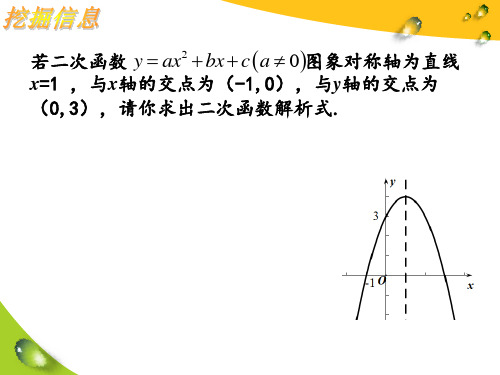 初中数学精品课件：二次函数图象与系数的关系定