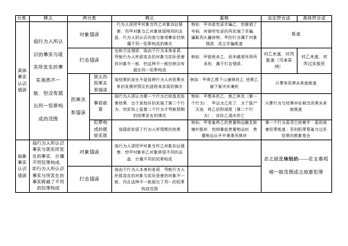 刑法事实认识错误表格整理(附案例)