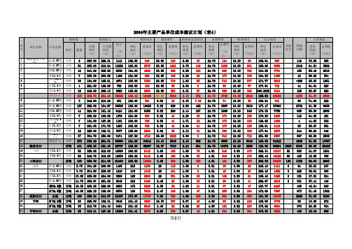 04主要产品单位成本表4-1