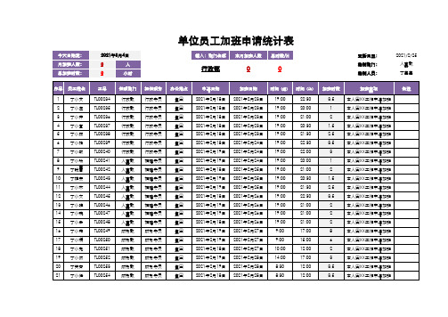 单位员工加班申请统计表