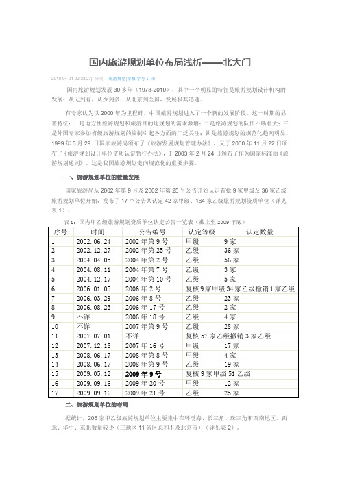 旅游规划公司分类及汇总