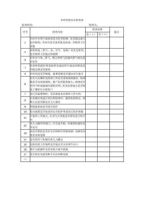 车间环境安全检查表(模板)