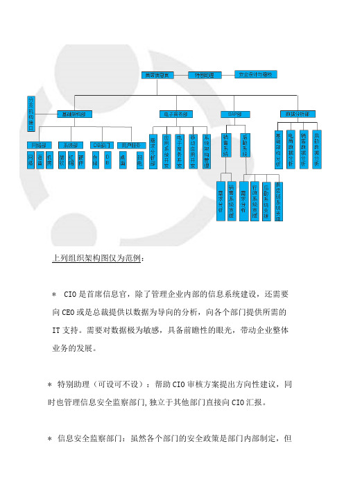 信息部门组织架构