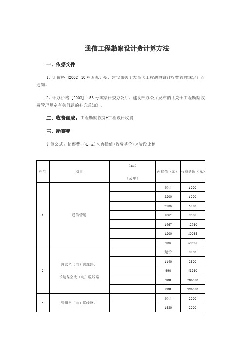 关于通信设计费的计算办法介绍-国标