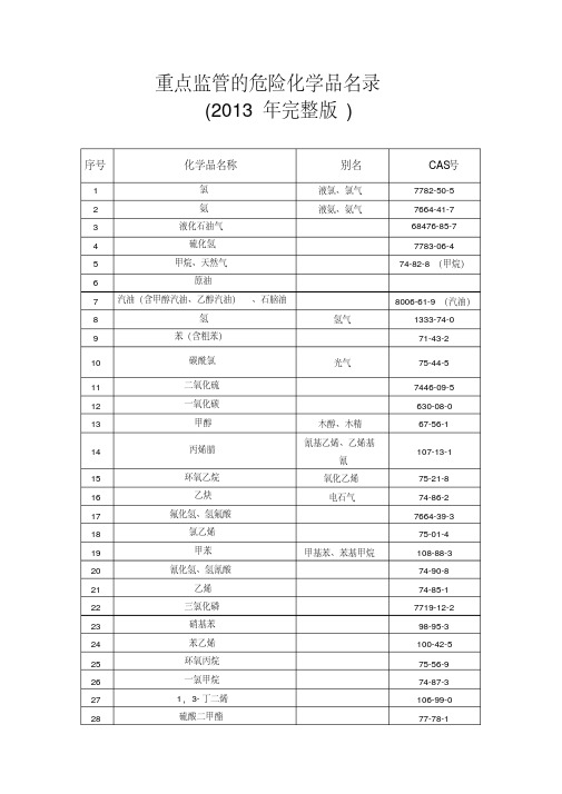 重点监管的危险化学品名录(2013年完整版)及相关解读