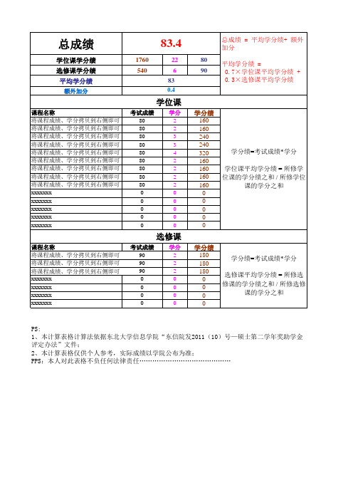 东北大学信息学院硕士成绩计算表格