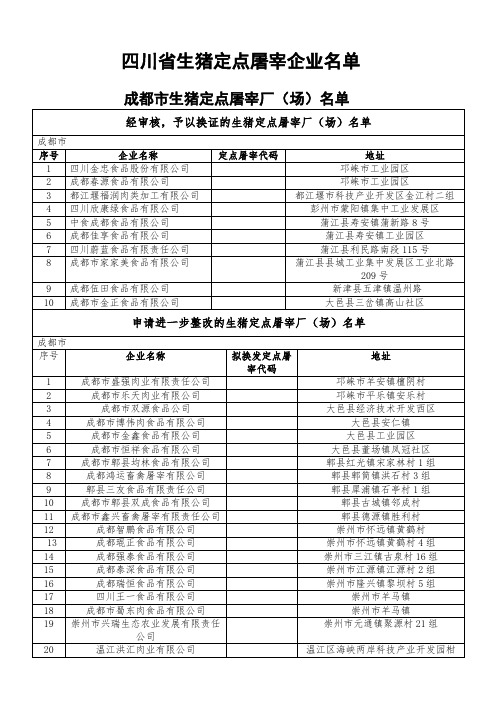 四川省生猪定点屠宰企业名单