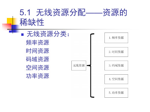 第5--无线资源管理——管理无线资源