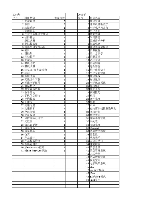 【计算机工程与设计】_知识管理系统_期刊发文热词逐年推荐_20140726
