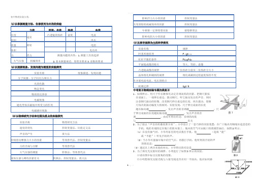 初中物理实验分类