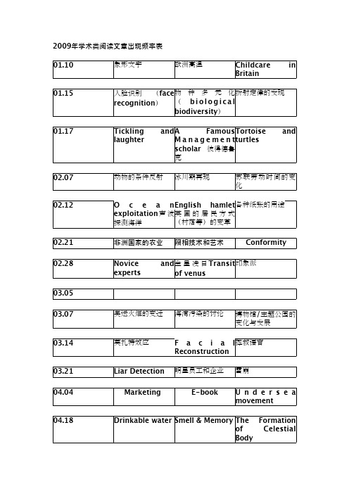 【罕见的阅读机经】阅读机经+高频文章+动植物高频词汇