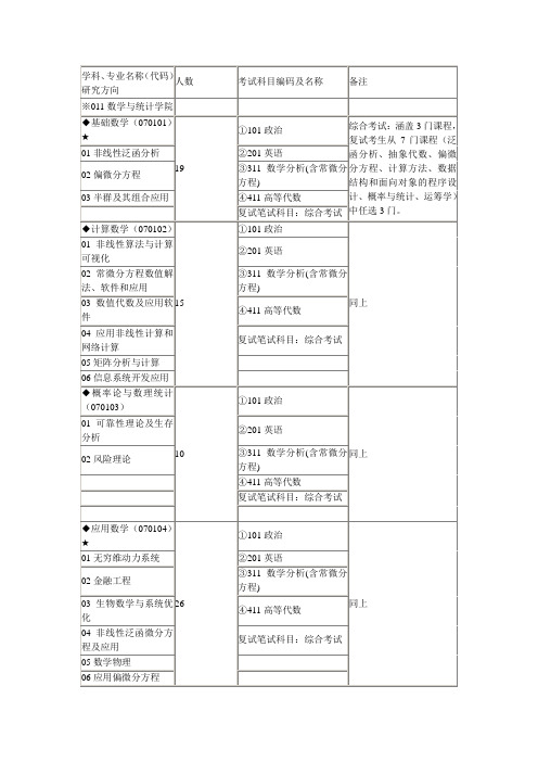 专业名称(代码)研究方向