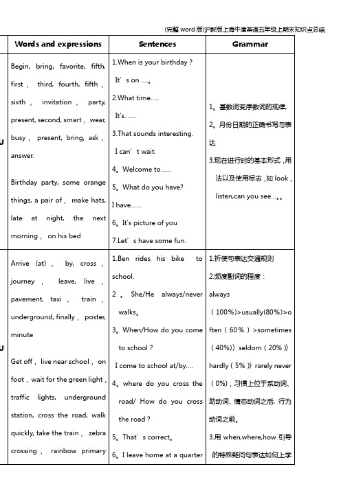 (完整word版)沪教版上海牛津英语五年级上期末知识点总结