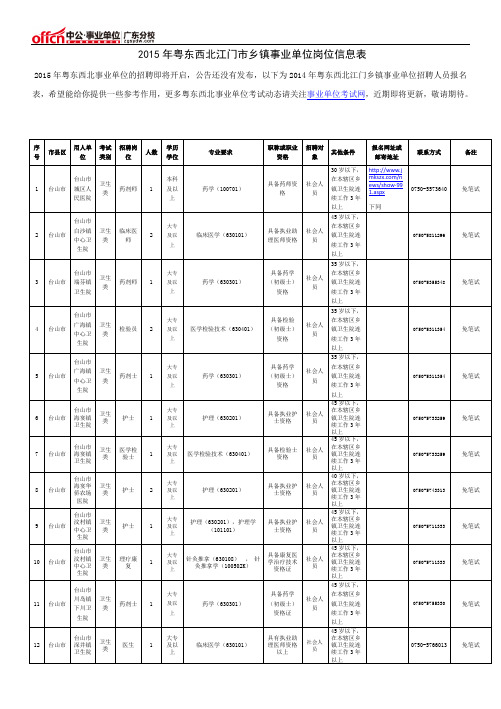 2015年粤东西北乡镇事业单位江门市乡镇事业单位岗位信息表